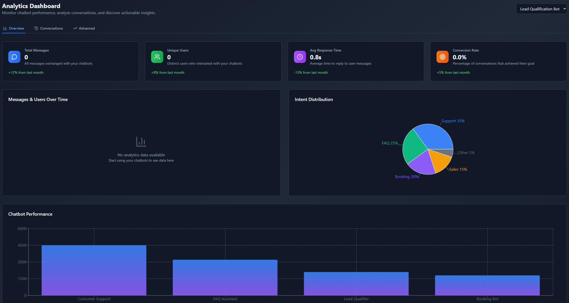 Analytics Dashboard